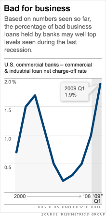 chart_commercial_lending4.gif