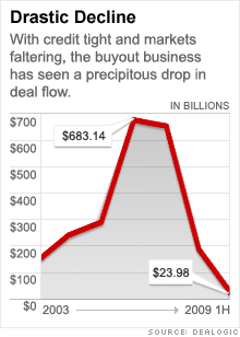 chart_private_equity.gif