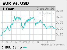 eurodollar.mkw.gif