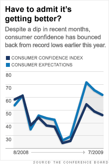 chart_consumer_confidence.03.gif
