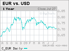 eurodollar.mkw.gif