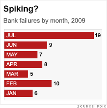 chart_bank_failures.03.gif