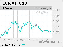 v2-cnnmoney-chart4.jpg.mkw.gif