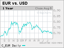 v2-cnnmoney-chart4.jpg.mkw.gif