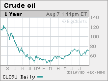 v2-cnnmoney-chart1.jpg.mkw.gif