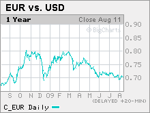 v2-cnnmoney-chart4.jpg.mkw.gif