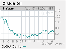 crudeoil.mkw.gif