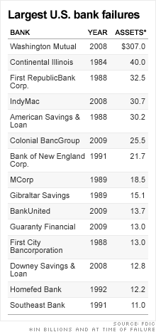 chart_largest_us_bank_failures3.gif