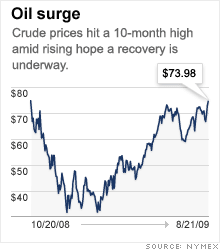 chart_oil_surge_2.03.gif