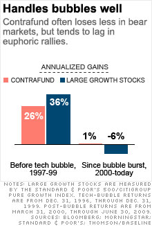 chart_bubbles.jpg