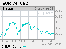 dollar.mkw.gif