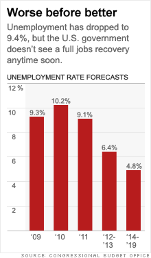 chart_unemployment.03.gif