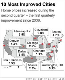 chart_home_prices2.gif
