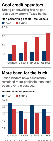 chart_texas_banks.gif