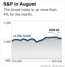 chart_sp_august2.03.gif