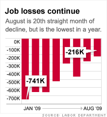 chart_job_losses_090409.03.gif