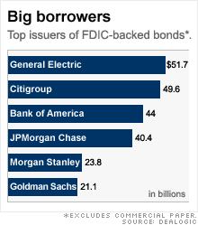 chart_big_borrowers.gif