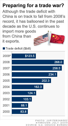 chart_china_trade.ju.03.jpg