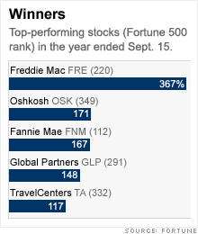 chart_stocks_winners_03.gif