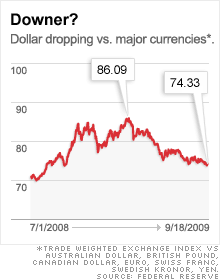 chart_dollar_dropping_2.03.gif