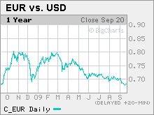 dollar_euro.gif
