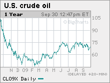 oil.mkw.gif