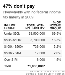 chart_households_no_income_tax.03.gif