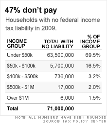 chart_households_no_income_tax3.03.gif