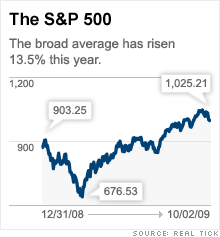 chart_lookahead.03.gif