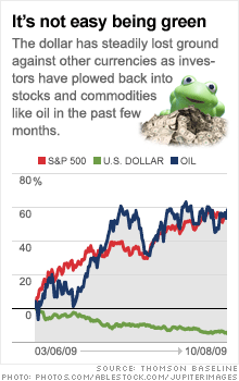 chart_buzz_100909_oil_sp500_dollar.ju.03.gif