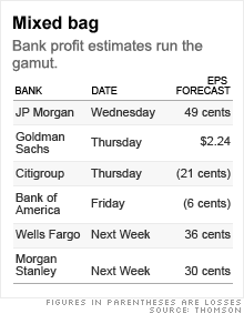 chart_bank_profits_03.gif