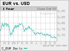 dollar.mkw.gif