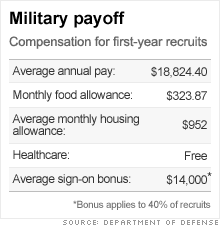 chart_military_payoff.03.gif