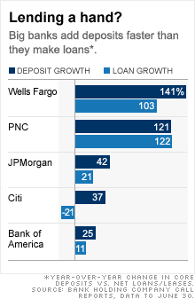 chart_big_banks.gif