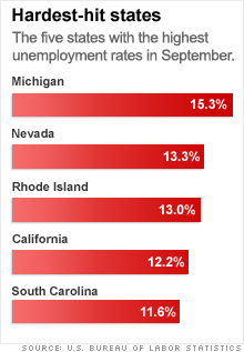 chart_state_unemployment_102109.03.gif