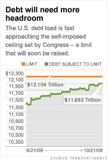 chart_debt_limit_2.03.gif