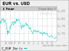 dollar.jpg.mkw.gif