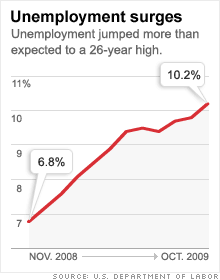 chart_unemployment_091105a.03.gif