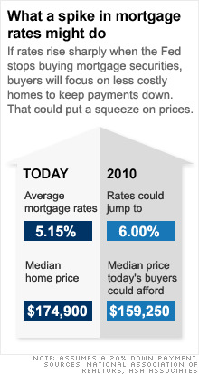 chart_mortgage_rates.gif