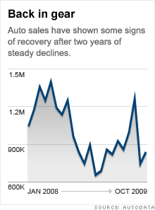 chart_auto_sales.03.gif