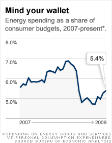 chart_energy_spending2.gif