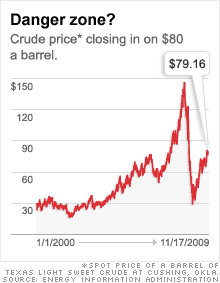 chart_oil_price.03.gif