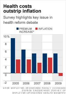 chart_healthcare_inflation3.03.gif