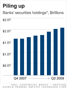 chart_banks_securities_holdings_03.gif