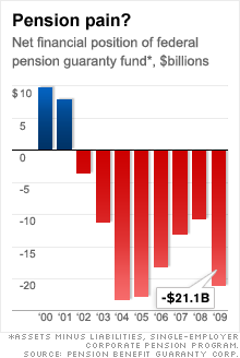 chart_pension_pain_03.gif