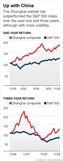 chart_FOR_china.gif