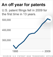 chart_patent3.03.gif