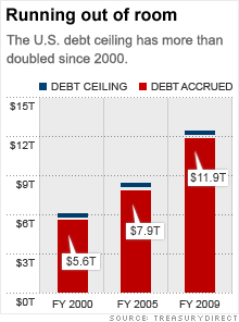 chart_debt_ceiling.03.gif