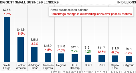 chart_sm_biz_lending.top.gif