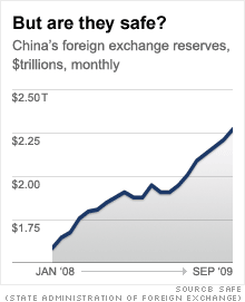 chart_chinas_reserves2_03.gif